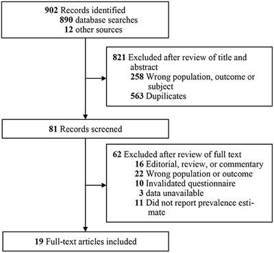 Effects of COVID-19 pandemic on mental health among frontline healthcare workers: A systematic review and meta-analysis